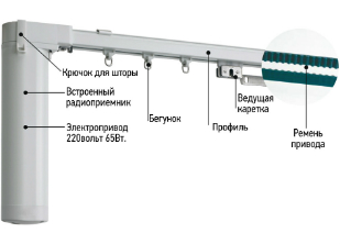   Unit-2