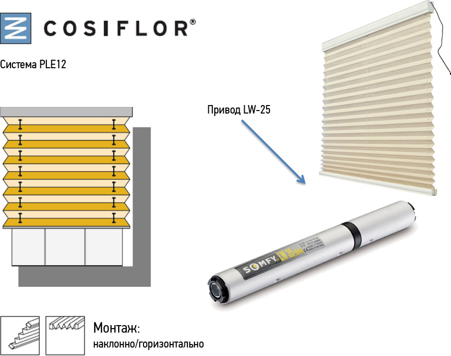 Cosiflor система PLE12
